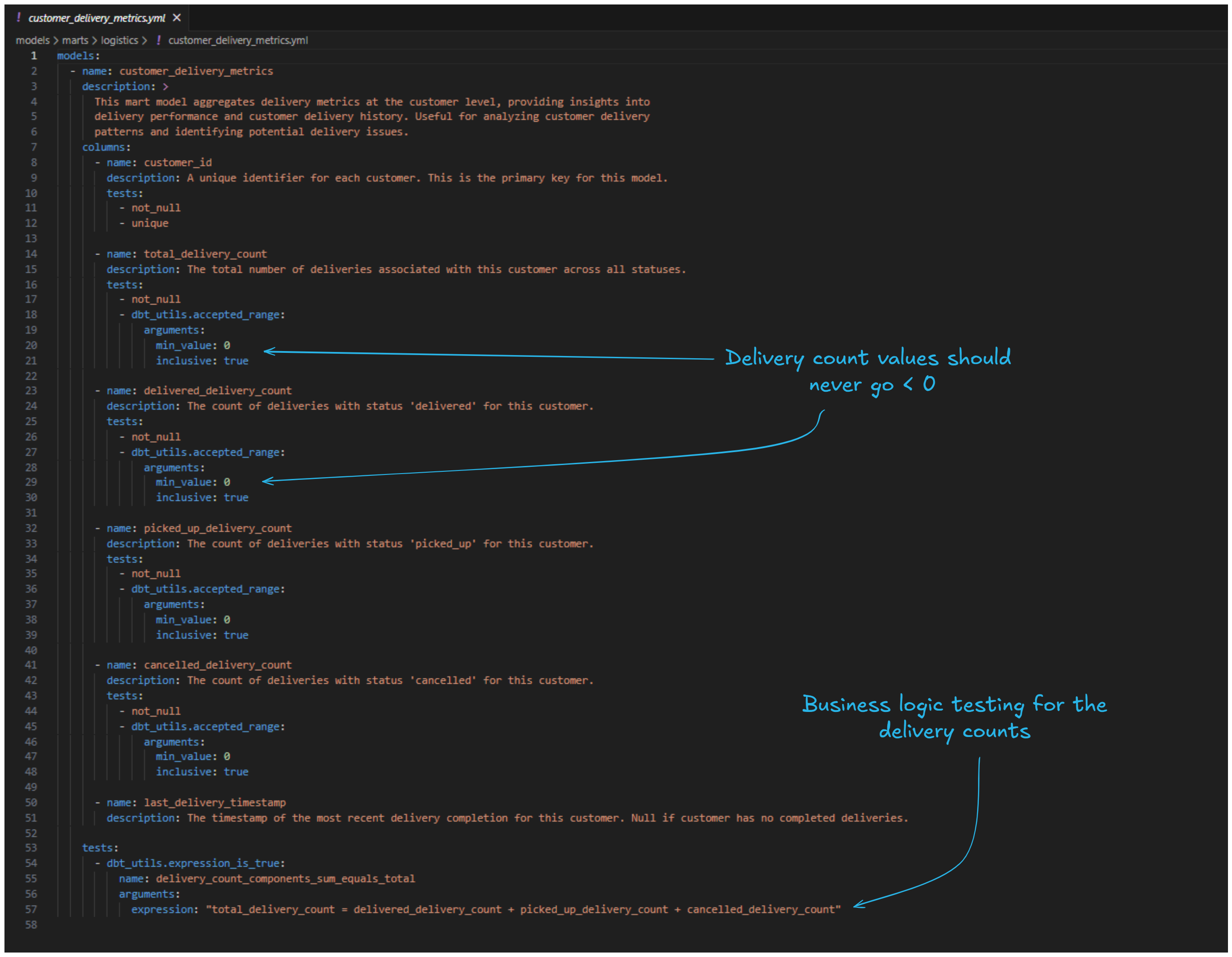 Claude Code generating dbt tests and documentation